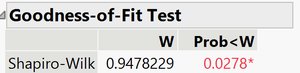 Goodness-of-fit test output for 2000