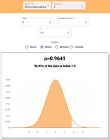 Normal distribution calculator output