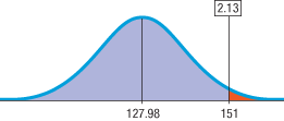Normal approximation to Binomial with shaded probability