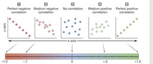 Pearson correlation formula