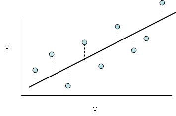 Least squares regression line diagram