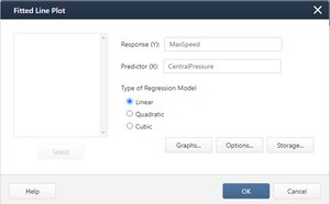 Fitted line plot for hurricane data