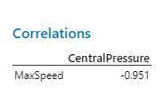 Slope and correlation interpretation