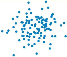 No association scatterplot