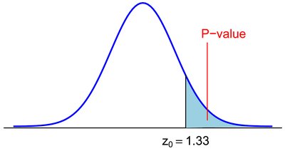 P-value for right-tailed test