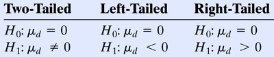 Hypotheses for matched-pairs mean difference