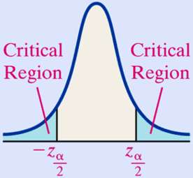 Critical regions for two-tailed test