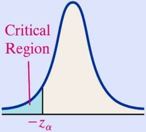 Critical region for left-tailed test