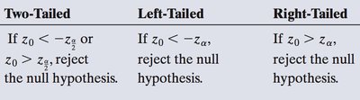 Decision rules for hypothesis tests