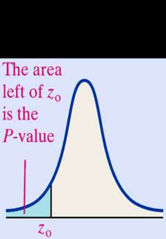 P-value for left-tailed test