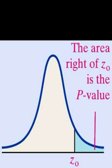 P-value for right-tailed test