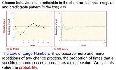 Coin tosses and Law of Large Numbers