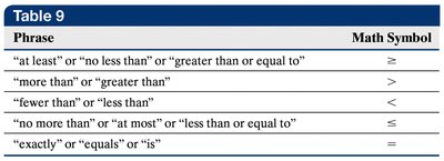 Discrete vs continuous random variables