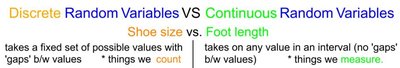 Probability distribution, mean, variance, SD