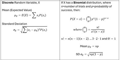 Normal approximation rule for binomial distribution