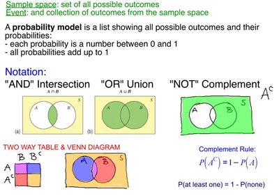 Sample space, events, probability model, Venn diagrams