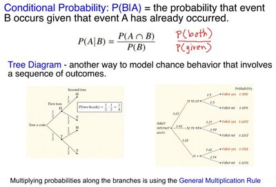 Conditional probability and tree diagram