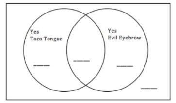 Venn diagram example
