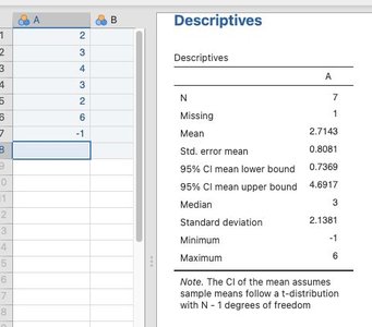 Descriptive statistics with CI excluding zero