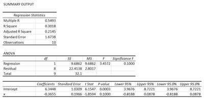 Standard regression output for two spinners example