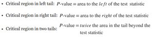 Critical region and p-value calculation