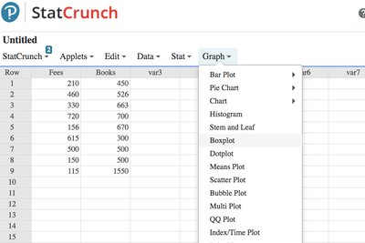 StatCrunch menu for creating boxplots