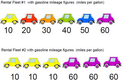 Comparison of two rental fleets with different variabilities