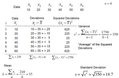 Variance and standard deviation calculation for Fleet 1