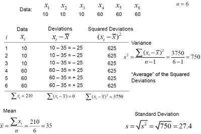 Variance and standard deviation calculation for Fleet 2