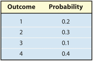 Probability model table