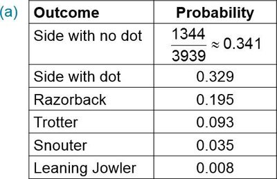 Pass the Pigs probability table