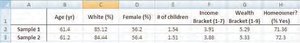 Comparison of two random samples