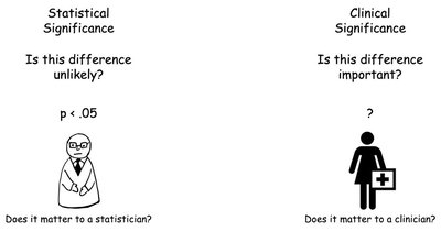 Statistical vs. Clinical Significance