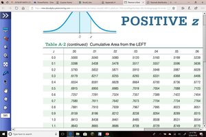 Standard normal table showing cumulative areas for percentiles