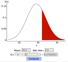 StatCrunch output for seal pup length