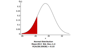 Normal distribution for seal pup length