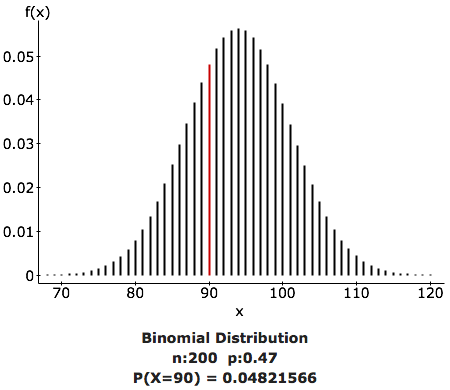 Binomial distribution for gun control support