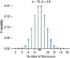 Mean of binomial distribution for coin tosses