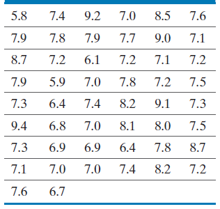 Birth weights data table
