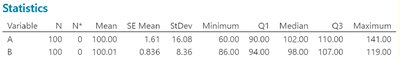 Summary statistics for University A and B
