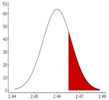 Probability calculation for sample mean (shaded area)
