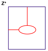 Z-score calculation for sample proportion