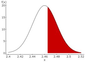 Probability calculation for sample mean (shaded area)