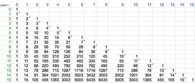 Pascal's Triangle for combinations