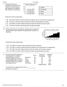 Bar chart of survey responses