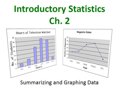 Introductory Statistics Ch. 2: Summarizing and Graphing Data