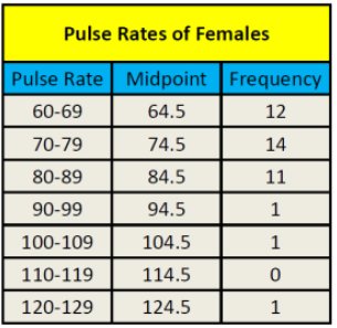 Table with midpoints