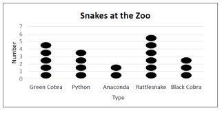 Dot plot example