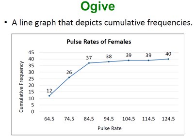 Histogram example