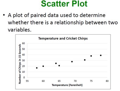 Time series graph example